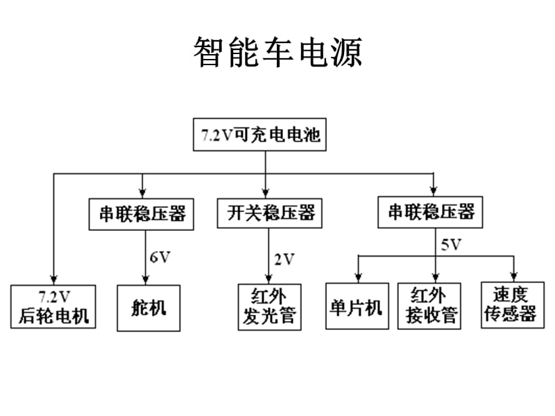 《智能车电源设计》PPT课件.ppt_第3页