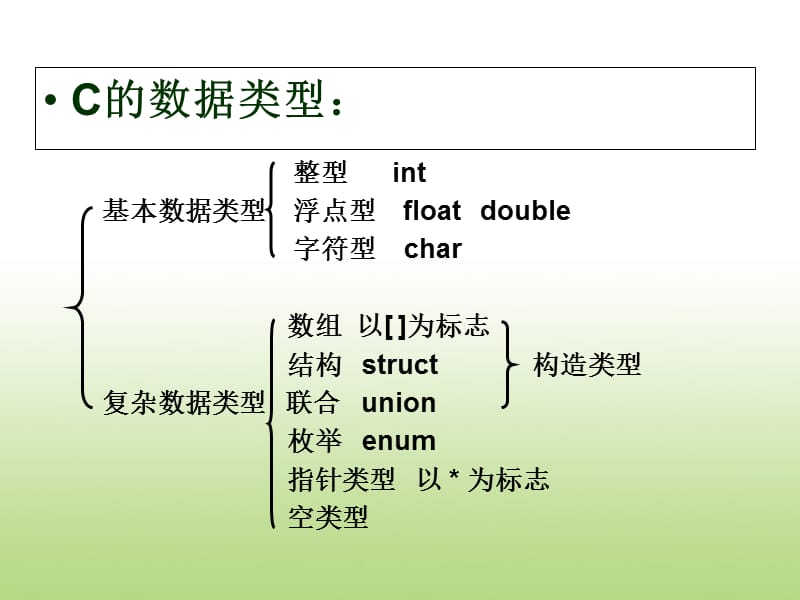 (续)结构体等构造数据类型.ppt_第3页