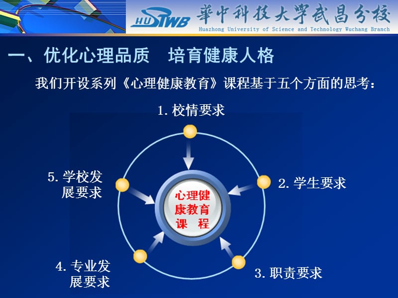 精耕细作打造心理健康教育系列课程.ppt_第3页