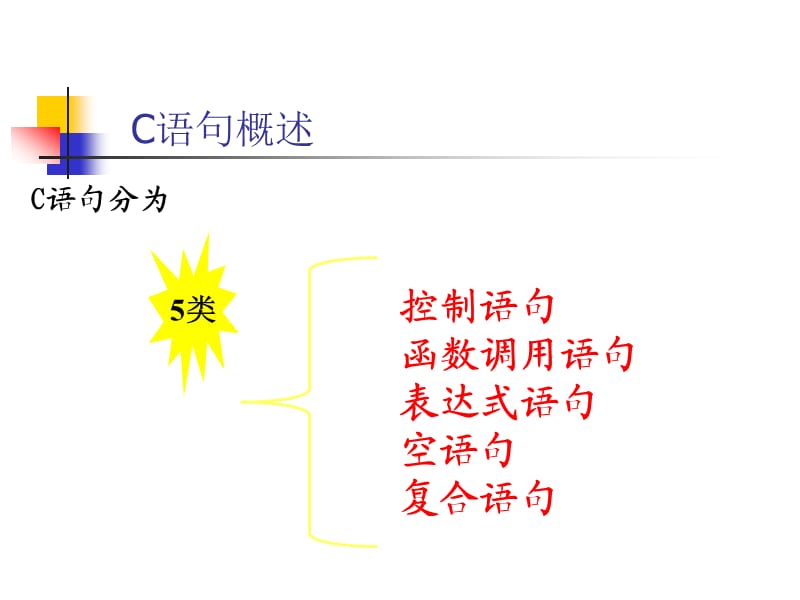 C语言设计的初步知识.ppt_第3页