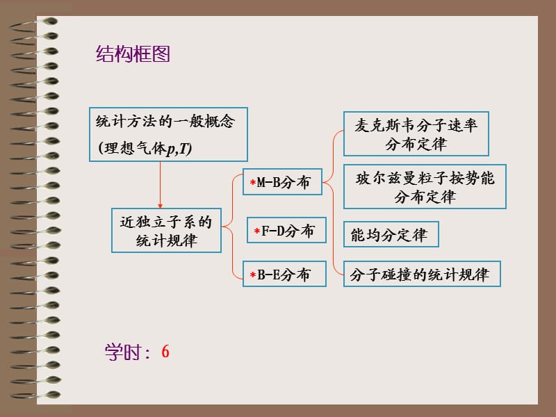 统计规律-1统计方法的一般概念.ppt_第3页