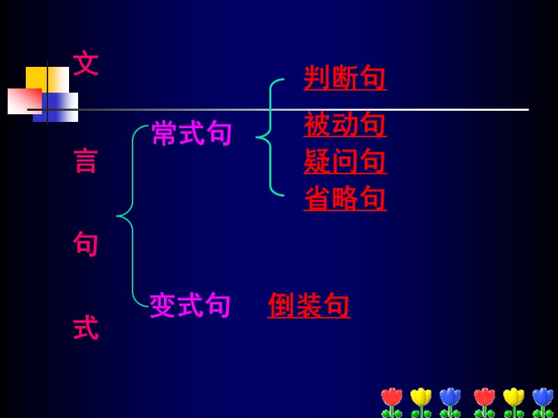 《文言特殊句式》PPT课件.ppt_第2页