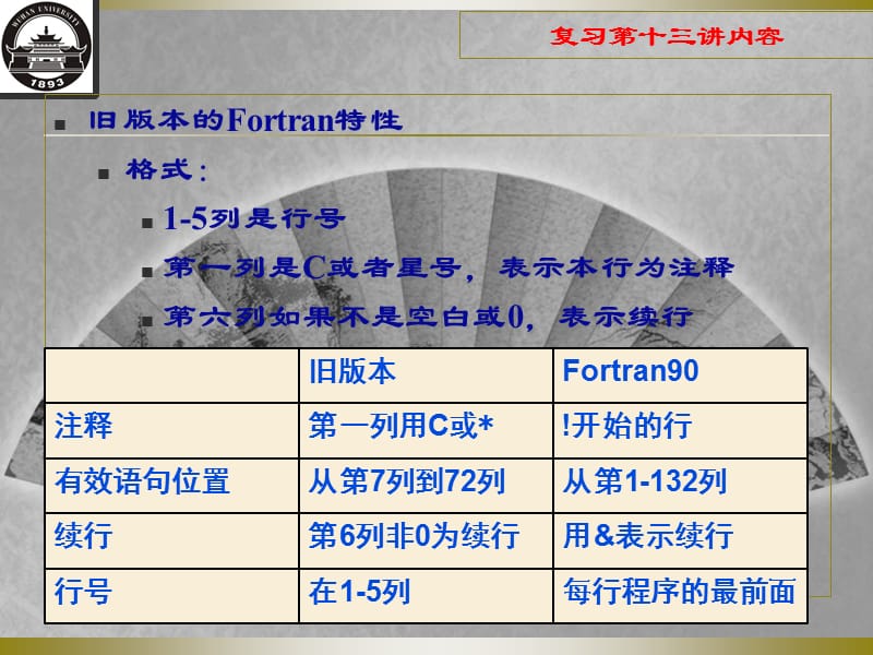 Fortran第十四讲-GDB调试.ppt_第2页