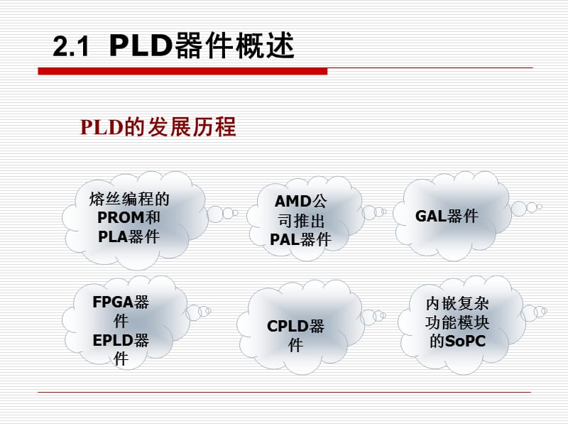 eda设计与应用ppt第2章.ppt_第3页