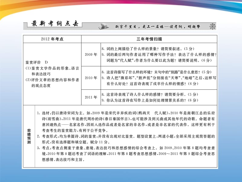 高三语文二轮复习专题课件：古代诗歌阅读.ppt_第3页