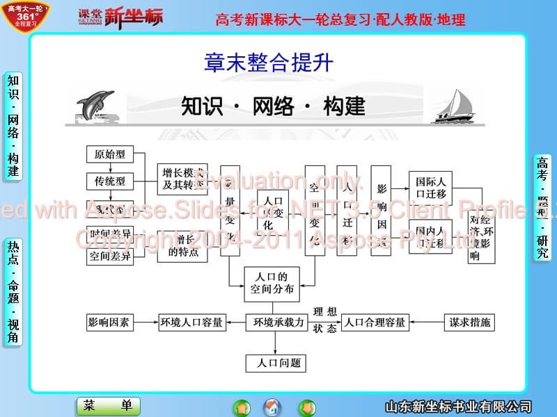 鲁教高一地理必修第章章末整合提升.ppt_第1页