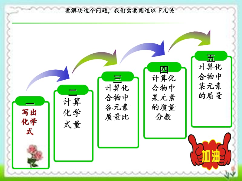 2019八年级化学全册 3.3《物质组成的表示》课件（新版）鲁教版五四制.ppt_第3页