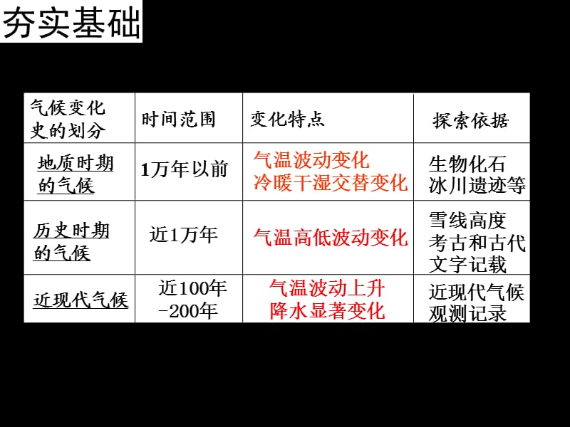 《气候变化公开》PPT课件.ppt_第3页