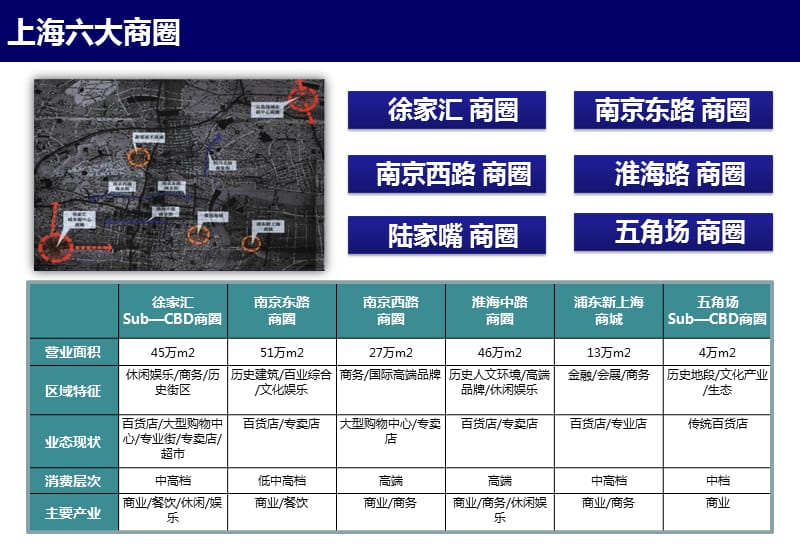 上海六大商圈介绍.ppt_第3页