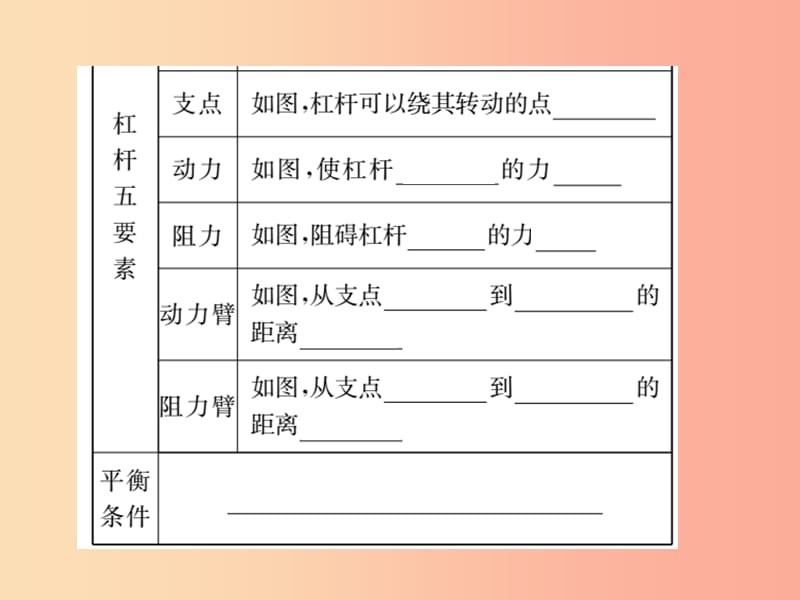 九年级物理下册 寒假复习十 简单机械习题课件 （新版）粤教沪版.ppt_第3页