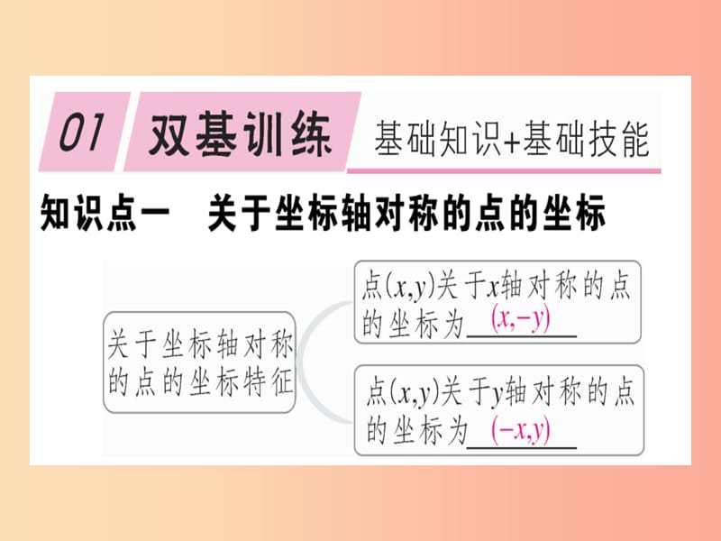 八年级数学上册 13《轴对称》13.2 画轴对称图形 第2课时 用坐标表示轴对称习题讲评课件 新人教版.ppt_第2页