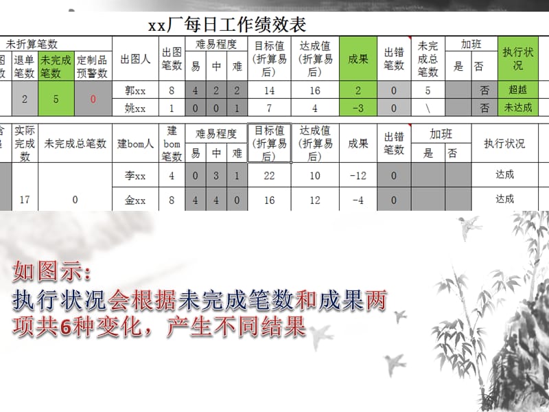 Excel2010多项约束条件下设置自动生成功能.ppt_第2页