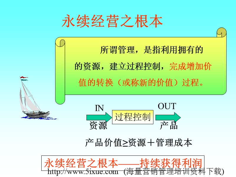 IE应用及瓶颈改善方法.ppt_第2页