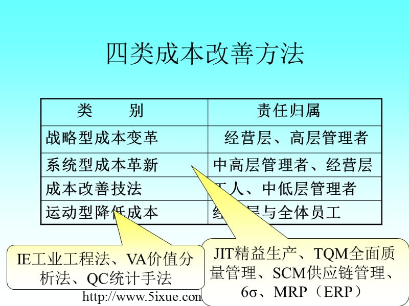 IE应用及瓶颈改善方法.ppt_第3页