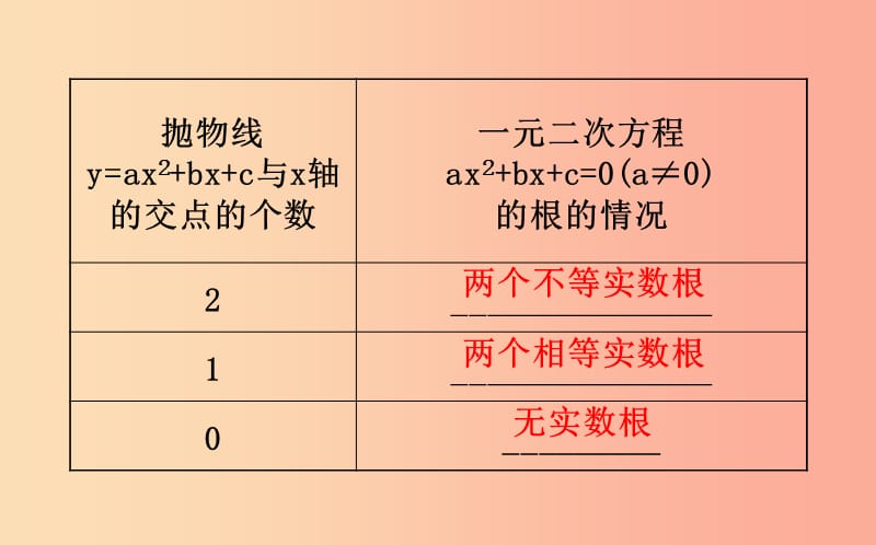 2019版九年级数学下册 第二章 二次函数 2.5 二次函数与一元二次方程教学课件（新版）北师大版.ppt_第3页