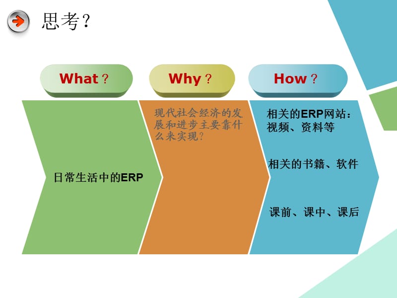 《ERP系统概述cha》PPT课件.ppt_第2页