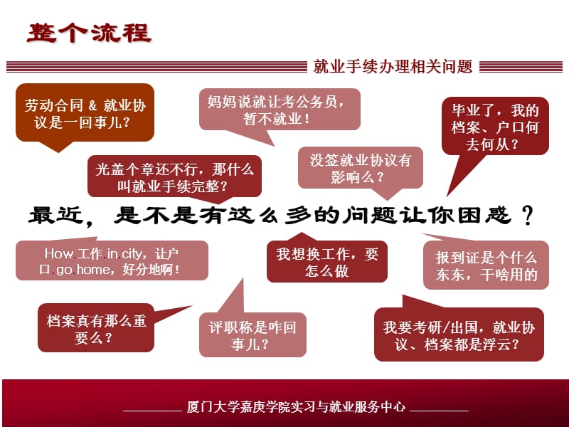 2011届就业手续办理相关问题.ppt_第3页