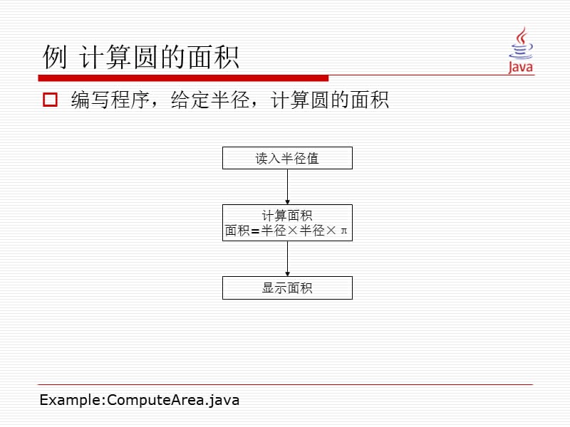 JAVA全套简明教程ch02-基本数据类型及操作.ppt_第3页