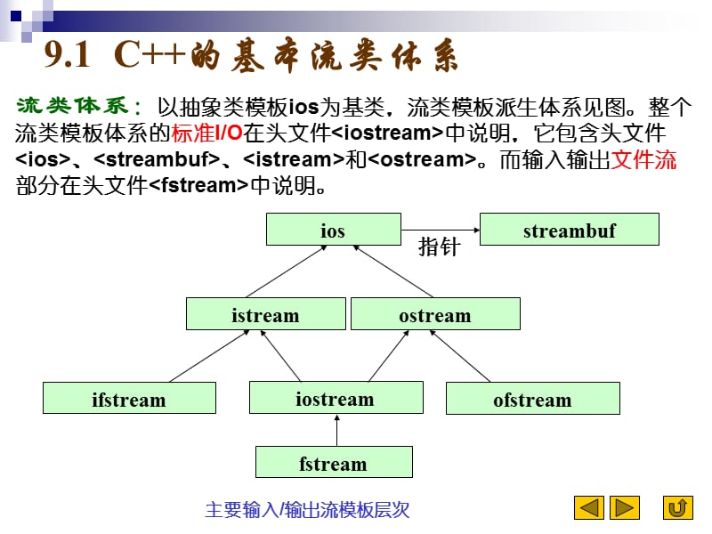 流类库和输入输出(C程序设计(第2版)吴乃陵).ppt_第2页