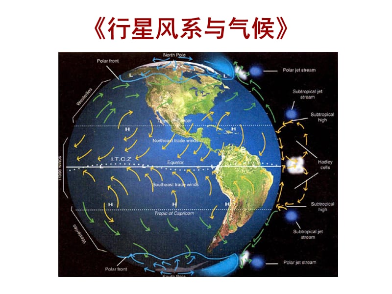 《行星风系与气候》PPT课件.ppt_第1页