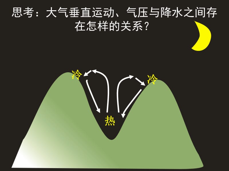 《行星风系与气候》PPT课件.ppt_第3页