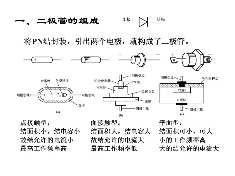清华模电数电课件第3讲半导体二极管.ppt_第2页
