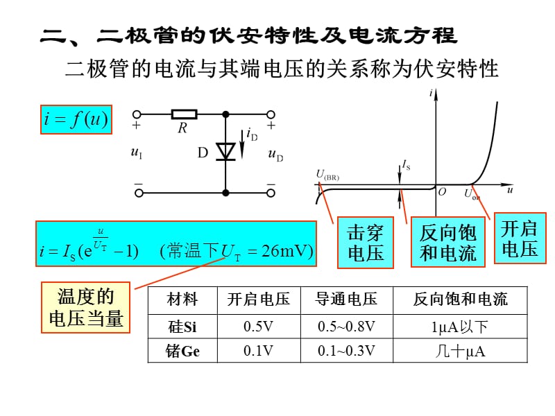 清华模电数电课件第3讲半导体二极管.ppt_第3页