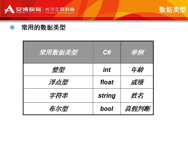 C#数据类型和运算符.ppt_第2页