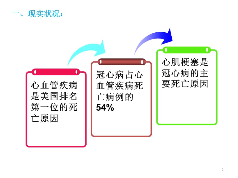 维支架在心肌修复中的应用123513杨文清.ppt_第2页