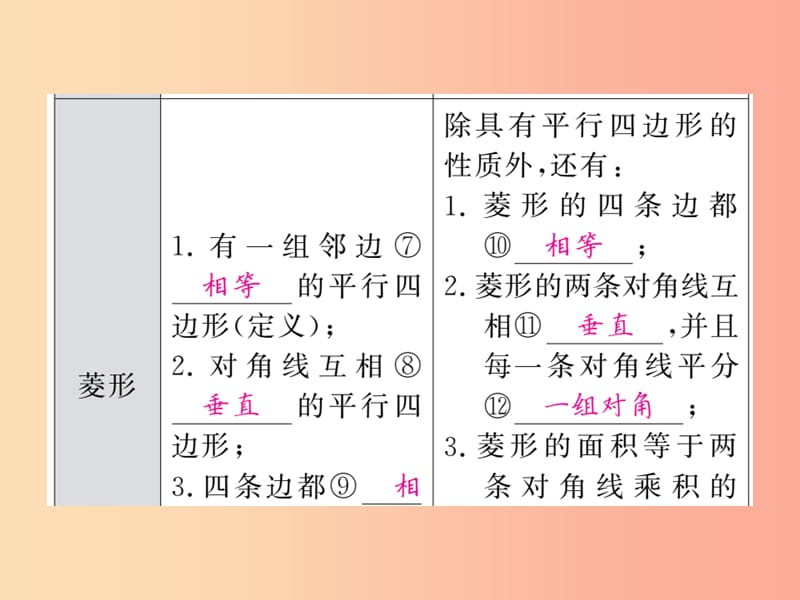 中考数学总复习 第一轮 同步演练 第二部分 图形与空间 第5章 四边形 第21节 矩形、菱形、正方形 .ppt_第3页