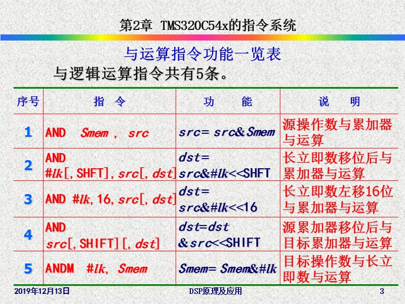 C54x指令系统(逻辑运算指令).ppt_第3页