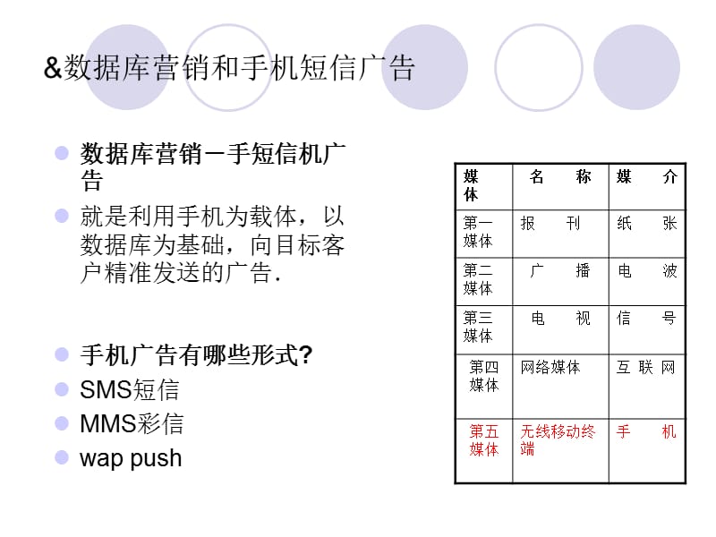 《数据库精准营销》PPT课件.ppt_第3页