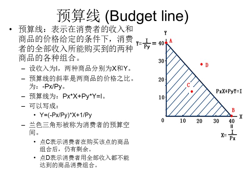 (预算线与消费者均衡).ppt_第2页