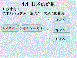 高一通用技術(shù)技術(shù)的產(chǎn)生.ppt