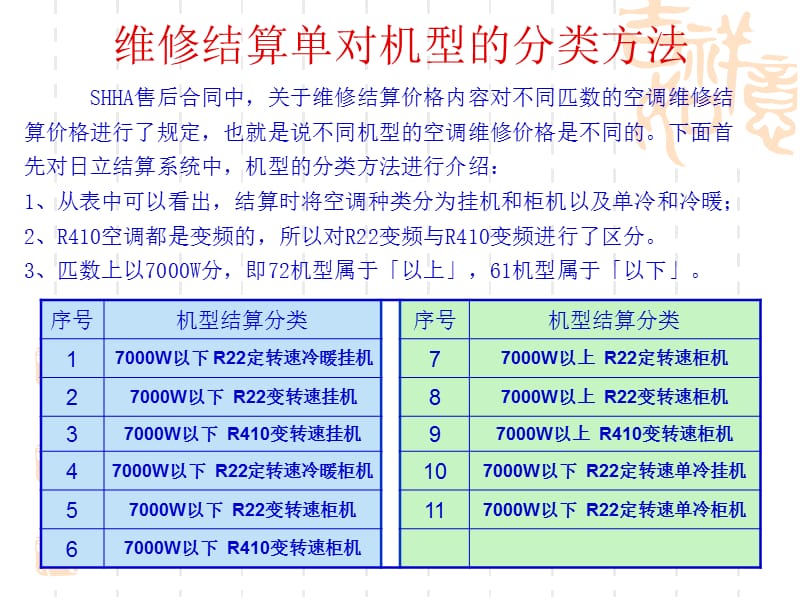 2010年日立空调维修故障点手册使用方法.ppt_第2页