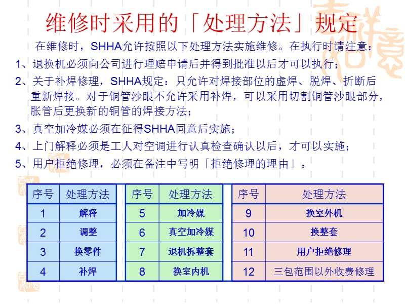 2010年日立空调维修故障点手册使用方法.ppt_第3页