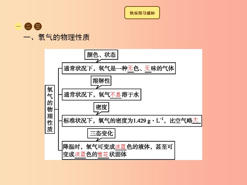 2019年秋季九年级化学上册 第二单元 我们周围的空气 2.2 氧气教学课件 新人教版.ppt_第2页