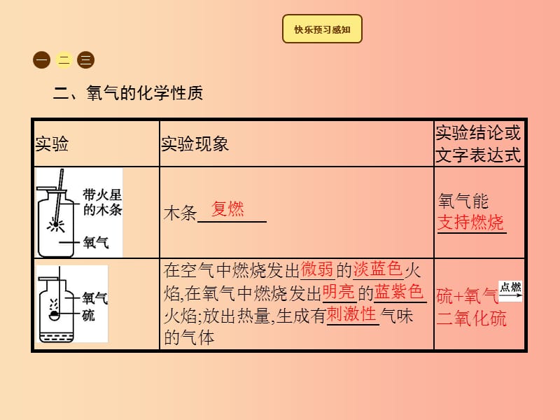 2019年秋季九年级化学上册 第二单元 我们周围的空气 2.2 氧气教学课件 新人教版.ppt_第3页