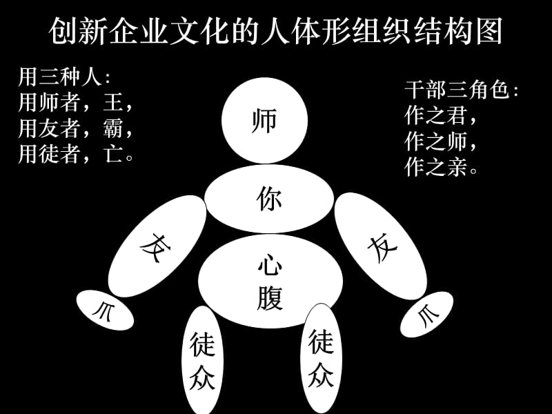 个人老师与人形结构.ppt_第2页