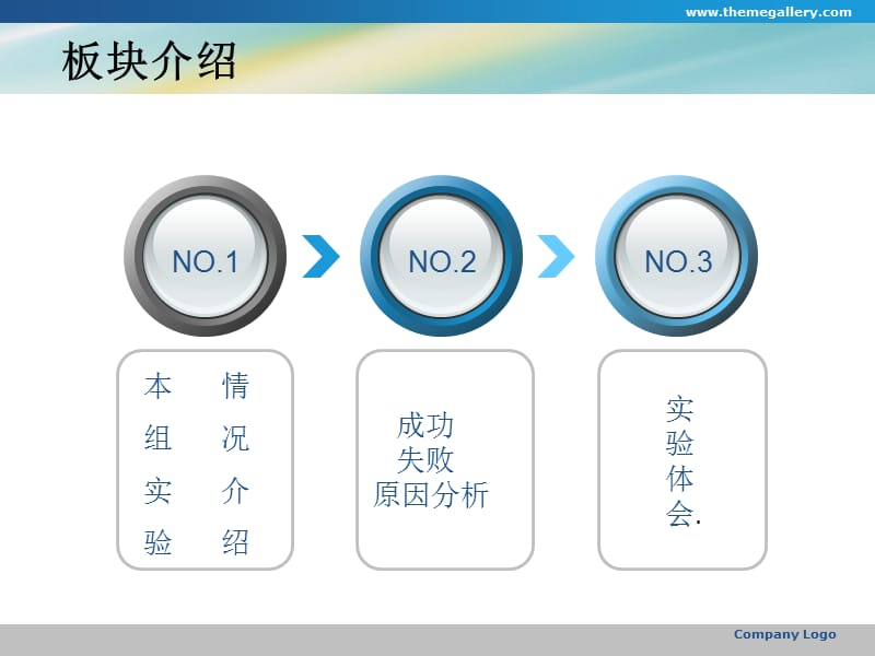 ERP模拟沙盘实验总结.ppt_第2页