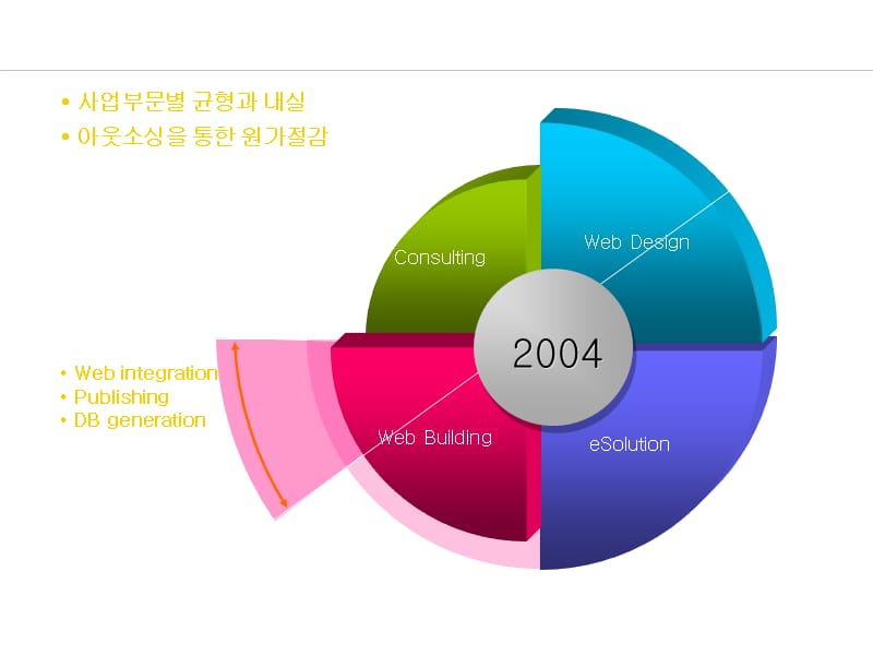 ppr模板供美化ppt时使用.ppt_第1页