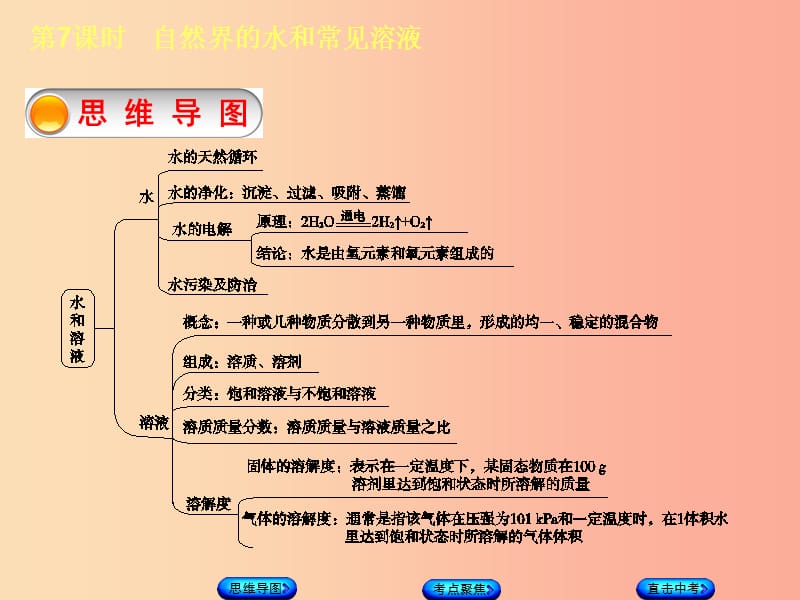 （包头专版）2019年中考化学复习方案 第7课时 自然界的水和常见溶液课件.ppt_第3页