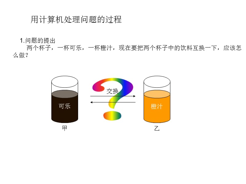 pascal语言程序设计入门二计算机处理问题的方法.ppt_第1页