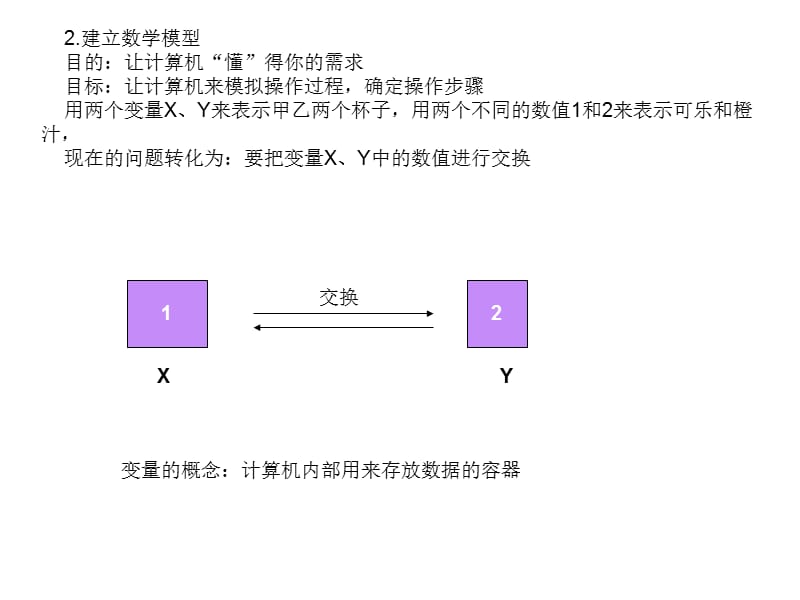 pascal语言程序设计入门二计算机处理问题的方法.ppt_第2页