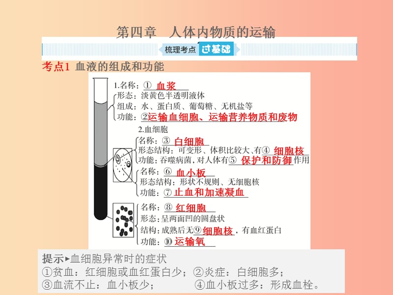 （聊城专版）山东省2019年中考生物总复习 第四单元 生物圈中的人 第四章 人体内物质的运输课件.ppt_第1页