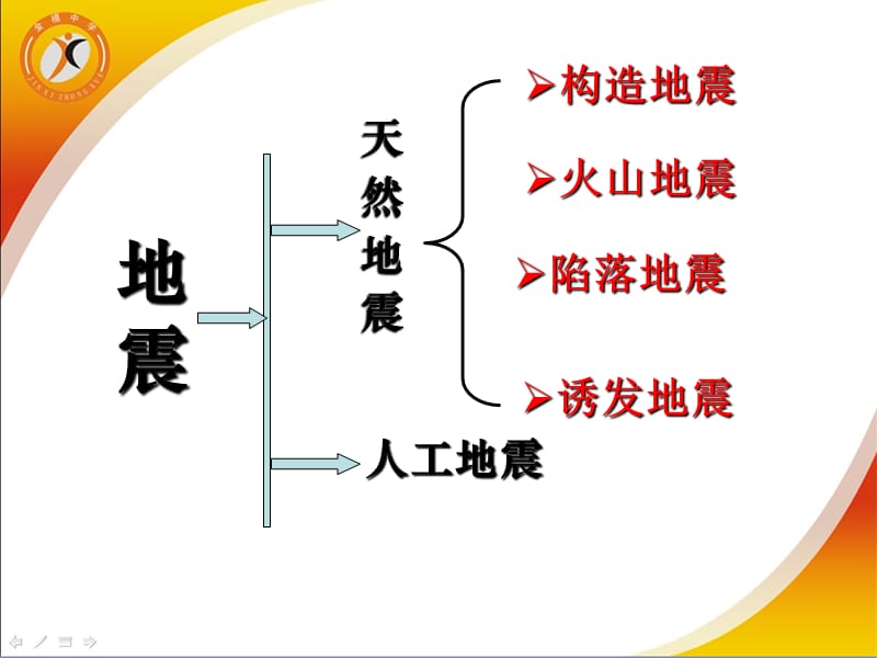 《地震逃生常识》PPT课件.ppt_第3页