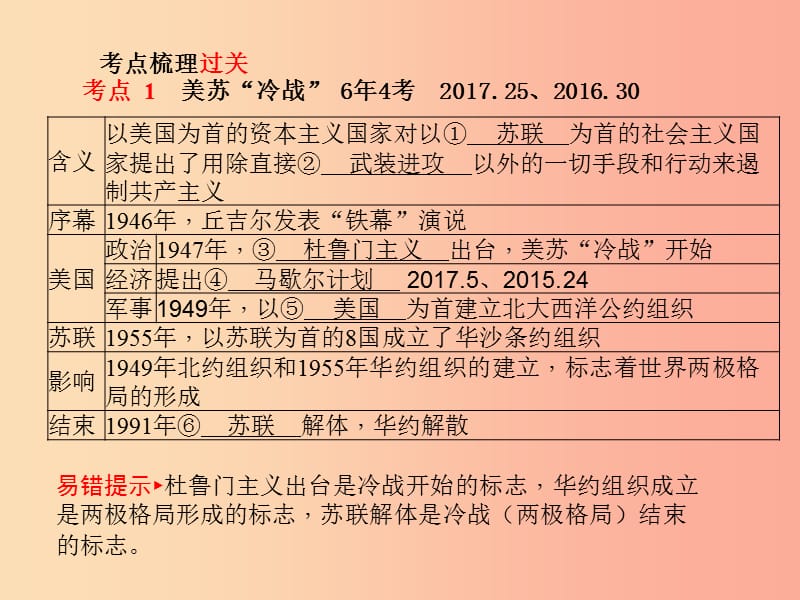 2019春中考历史总复习 第一部分 系统复习 成绩基石 世界史 主题21 两极下的竞争、和平与发展课件.ppt_第3页