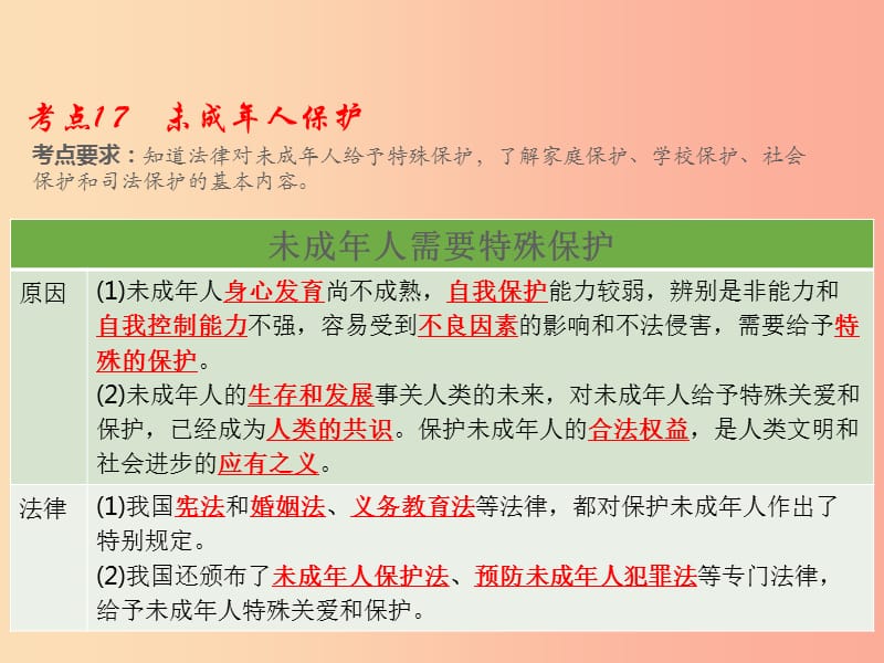 （江西专用）2019届中考道德与法治总复习 考点17 未成年人保护课件.ppt_第1页