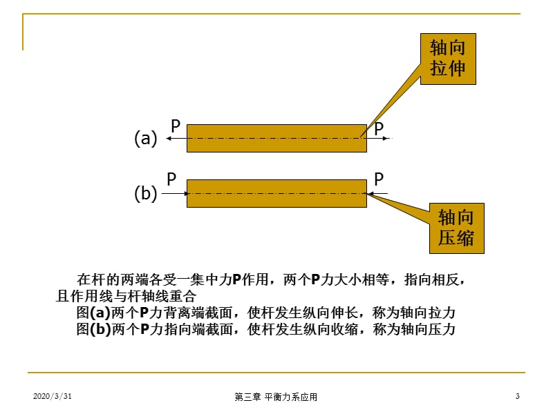 上海大学建筑力学第四章.ppt_第3页