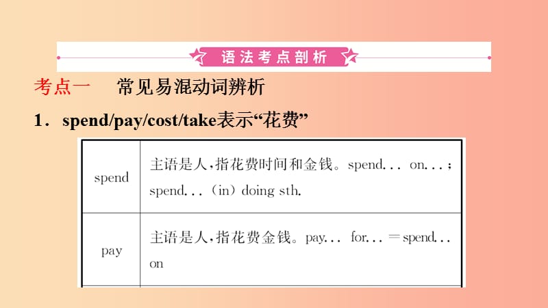 山东省2019年中考英语总复习语法专项复习语法九动词及动词短语课件.ppt_第2页